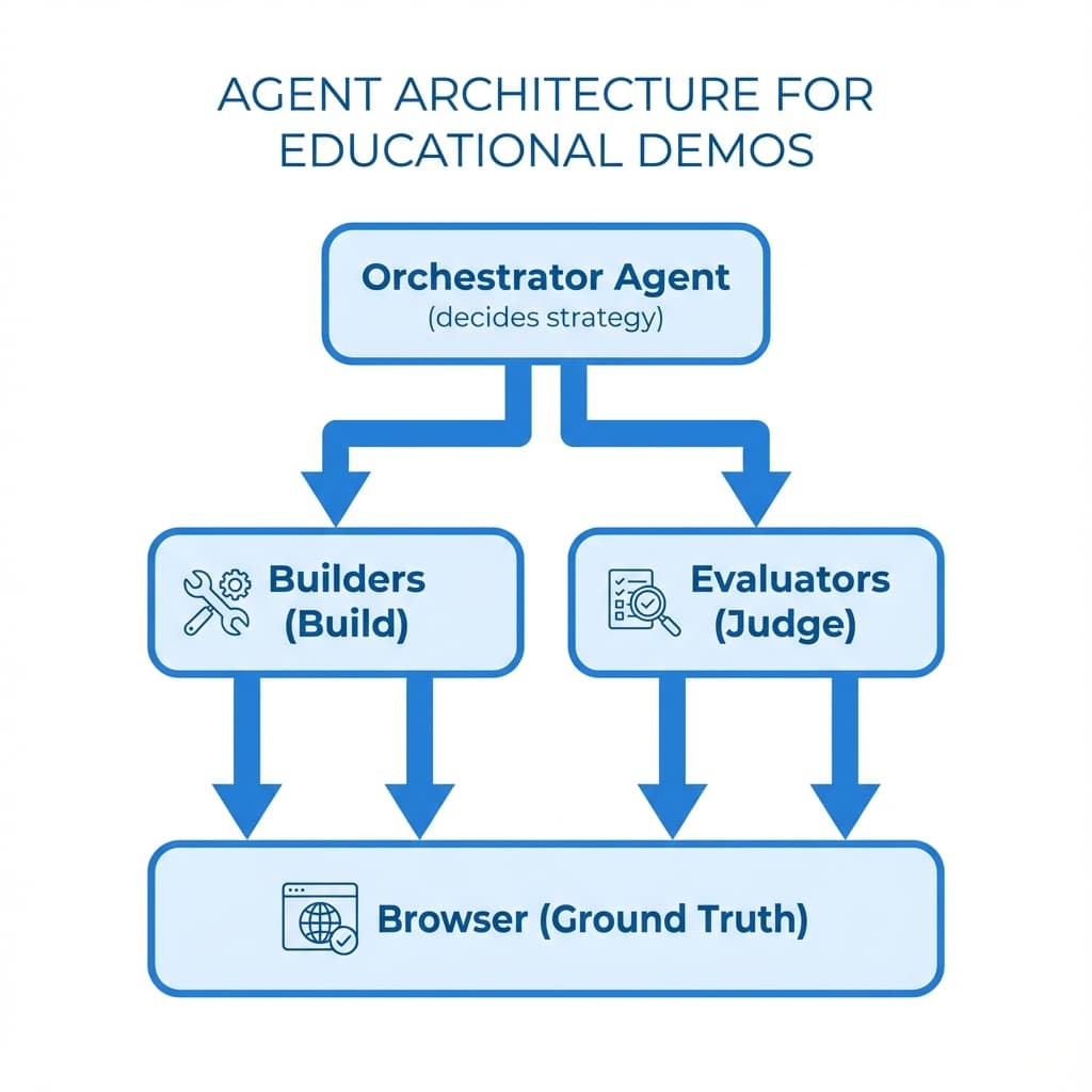 Agent Architecture